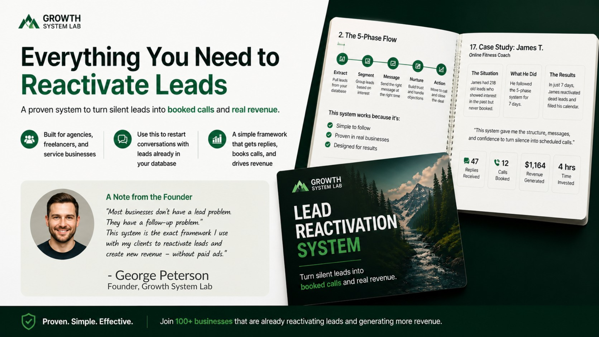 Growth System Lab proof section showing PDF preview, founder note from George Peterson, and Lead Reactivation System benefits
